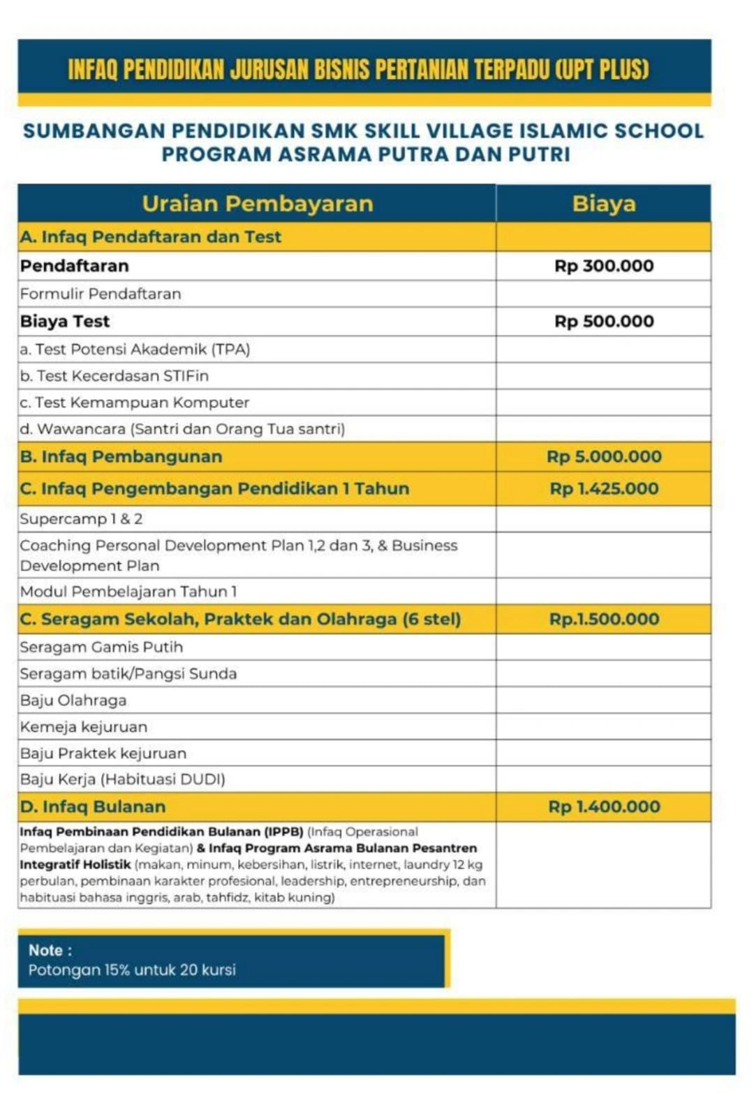 biaya pendidikan jurusan Usaha Pertanian Terpadu